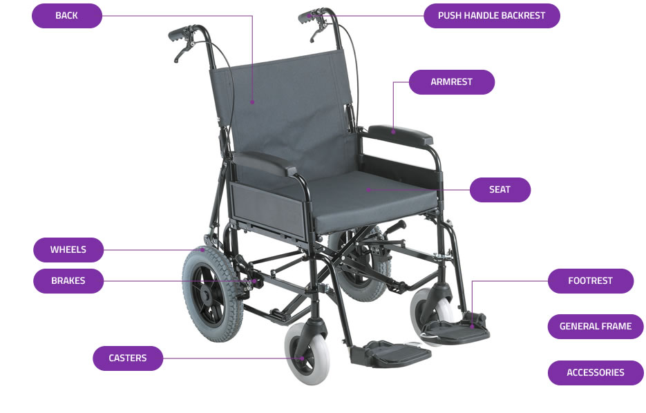 Wheelchair Access and Accent 140kg and 160kg