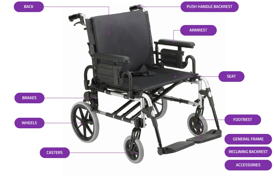 Wheelchair Dash Life 170kg and 190kg